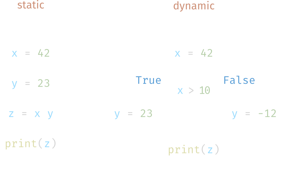 Static vs. Dynamic Flow Chart