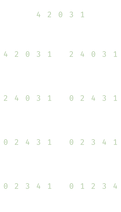 Insertion Sort