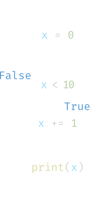 While Loop Flow Chart