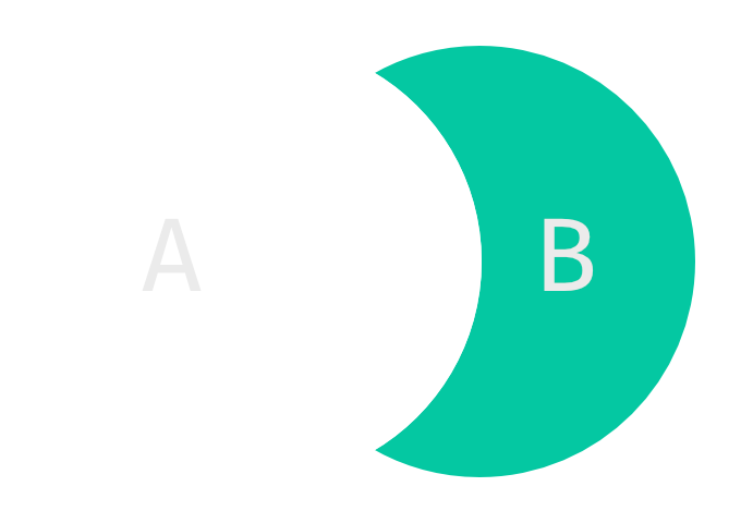 Python Set Difference