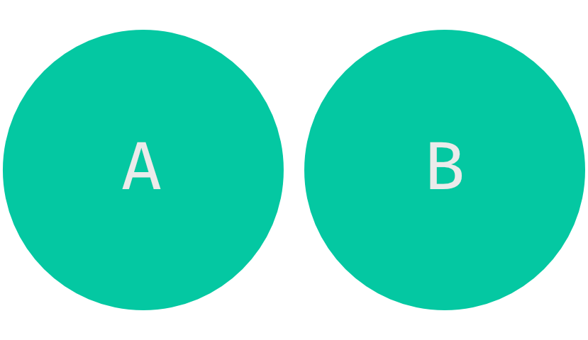 Python Sets Disjoint