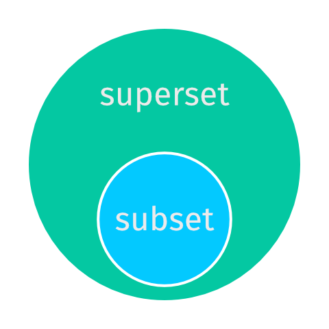 Python Set Superset Subset