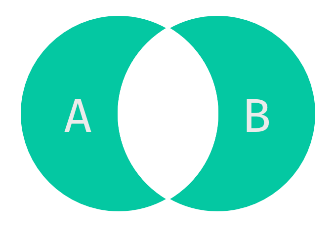 Python Set Symmetric Difference