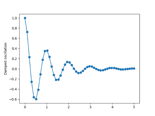 Sklearn linear regression
