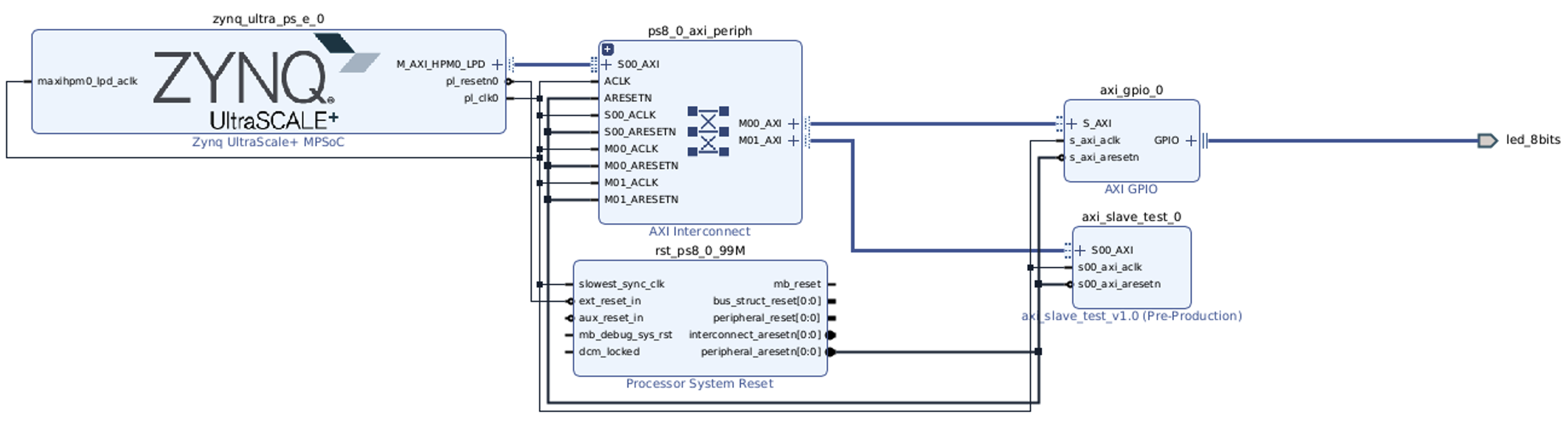 Vivado Block Design Connected